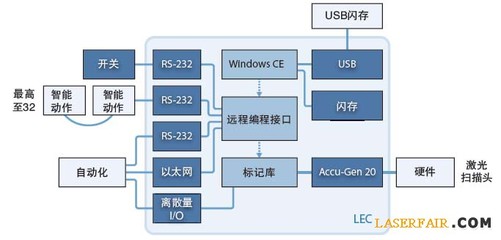 激光打标应用于工业物联网 赋能制造业智造升级